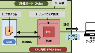 Vitis ひがし研究所